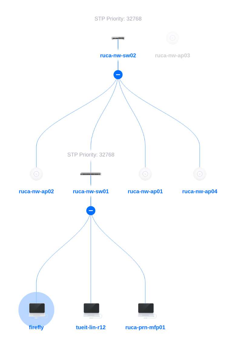 ../../_images/network_topology.jpeg